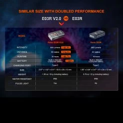 Fenix E03R V2.0 29 Fenix E03R V2.0 -Outdoor Sport Online Shop FENIX E03R 2.0.11 58116.1683818425.1280.1280 85812.1684228544