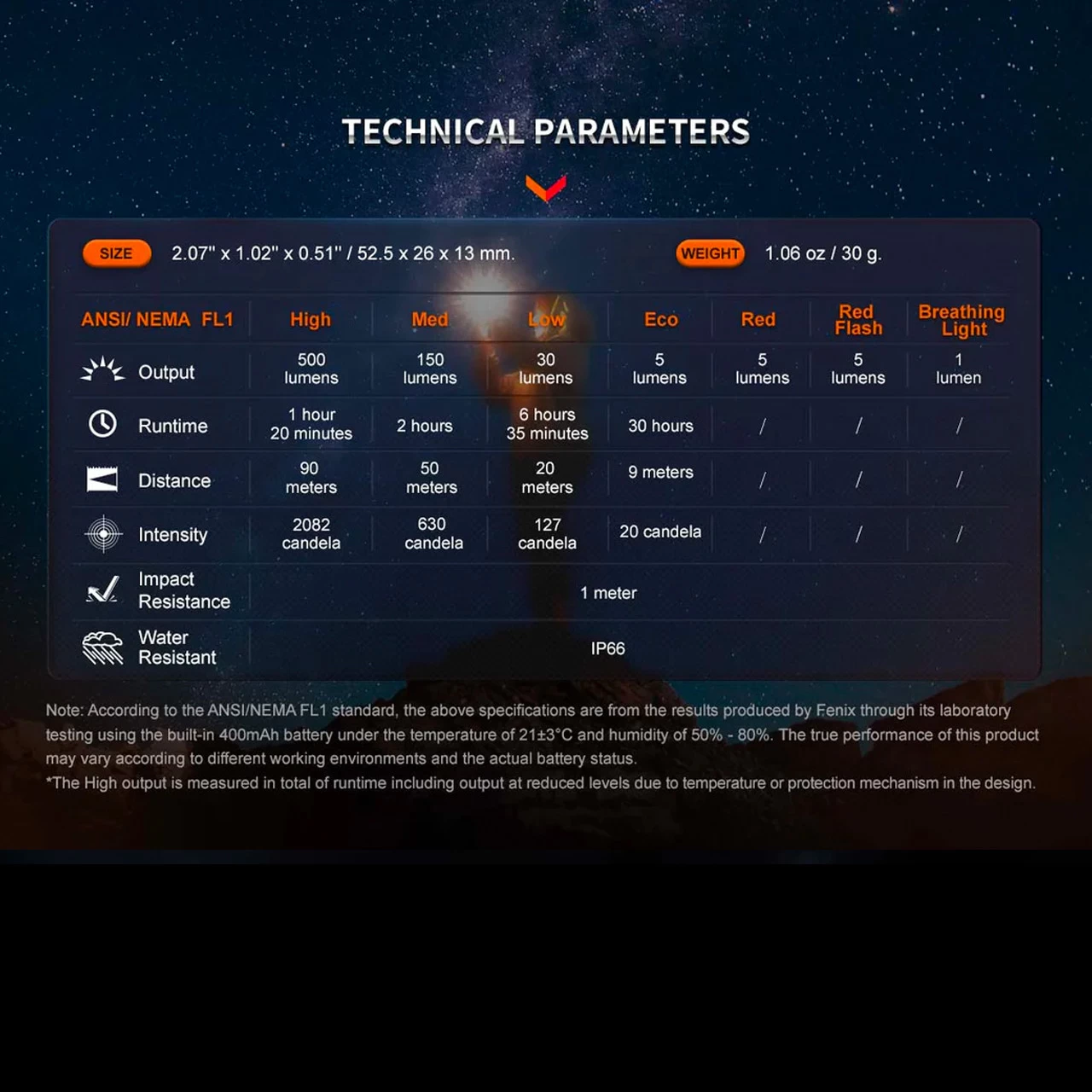Fenix E03R V2.0 6 Fenix E03R V2.0 - Image 4
