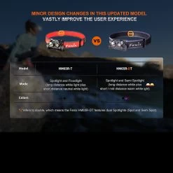 Fenix HM65R-DT Headlamp -Outdoor Sport Online Shop FENIX HM65R DT BK.17 87507.1690293698