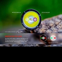 Fenix HT32 Flashlight 25 Fenix HT32 Flashlight -Outdoor Sport Online Shop FENIX HT32.15 65037.1695211678.1280.1280 03828.1695293079