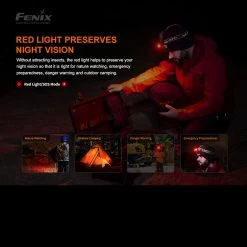 Fenix HM60R Headlamp