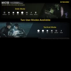 Nitecore MH12SE -Outdoor Sport Online Shop MH12SEdet7 33489.1669384560