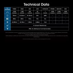 Nitecore MH12 Pro Flashlight -Outdoor Sport Online Shop NITECORE MH12Pro.13 57659.1695394803.1280.1280 17168.1695654020