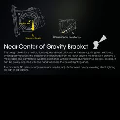 Nitecore NU43 Headlamp -Outdoor Sport Online Shop NITECORE NU43.14 61064.1679479080