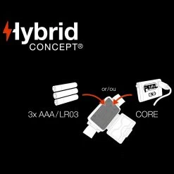 Petzl Aria2 RGB Headlamp -Outdoor Sport Online Shop PET E060AA00.2 19230.1691051875