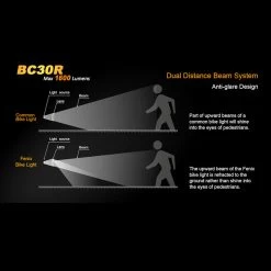 Fenix BC30R Bike Light -Outdoor Sport Online Shop fenix bc30rdet12 91519.1682605999