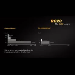 Fenix RC20 -Outdoor Sport Online Shop fenix rc20det9 94368.1587396543