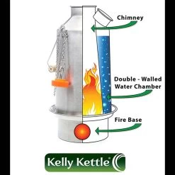 Kelly Kettle Ultimate Base Camp STEEL 10 Kelly Kettle Ultimate Base Camp STEEL -Outdoor Sport Online Shop how kk works 6 86288.1643970468