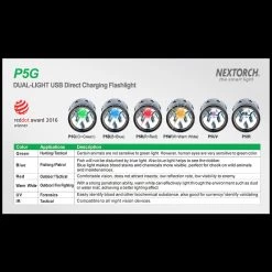 Nextorch P5G WAS £71.95 -Outdoor Sport Online Shop nextorch p5gdet9 01933.1692025447